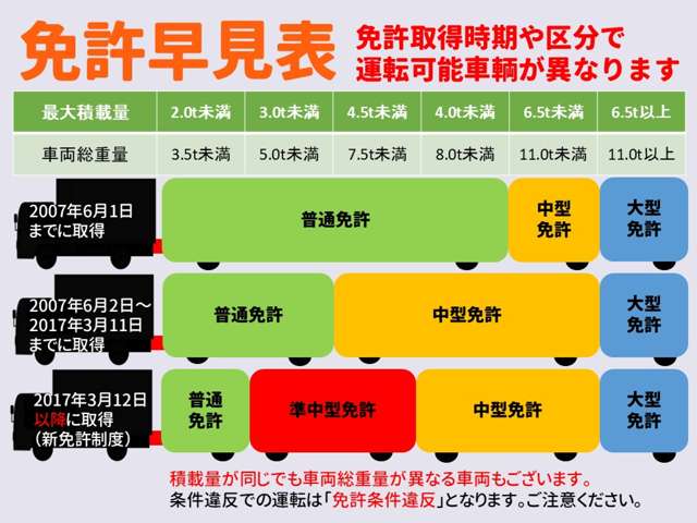 2001 Daihatsu Hijet Truck – thumbnail 2