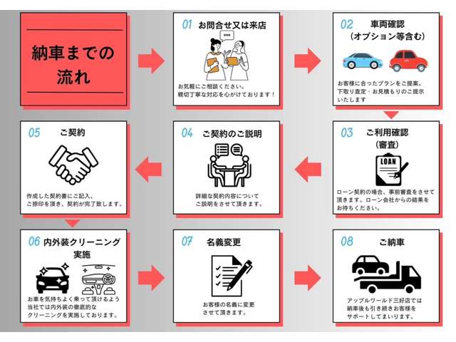 2007 Toyota Land Cruiser 100 – thumbnail 3